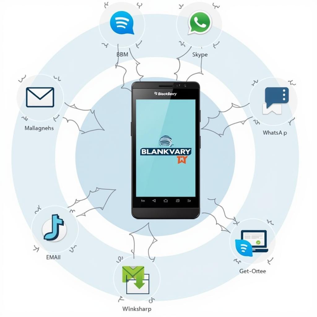 BlackBerry Z10 Communication Options