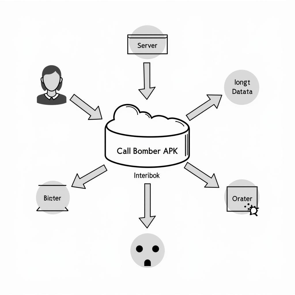 Call Bomber APK Mechanism