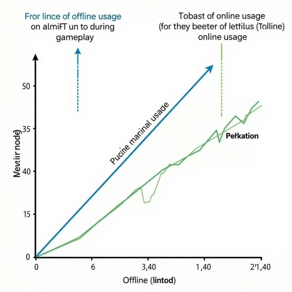 Clash of Clans Data Usage