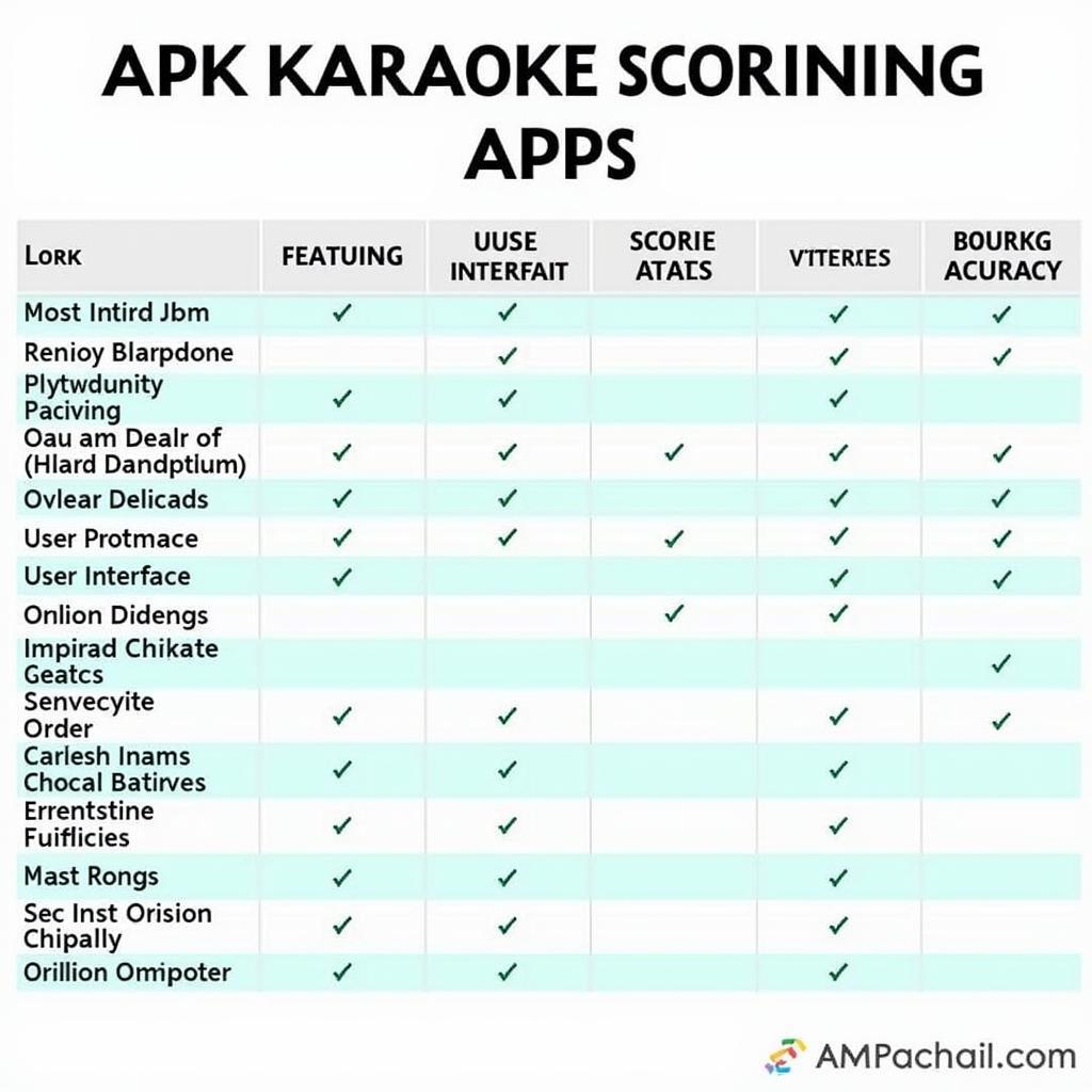 Comparison of Different Karaoke Scoring Apps