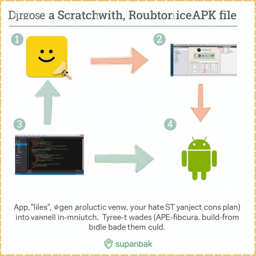 Converting Scratch Project to APK