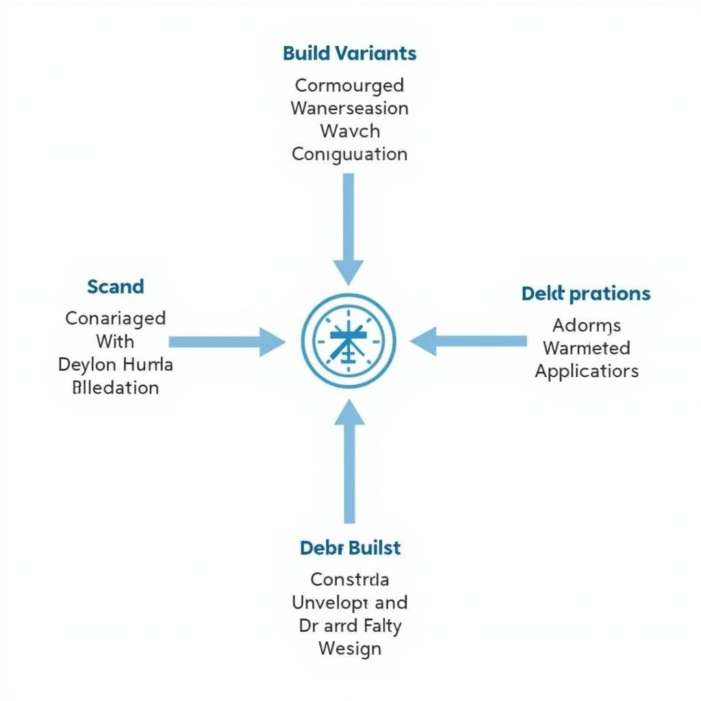 Different APK Build Variants in Android Studio