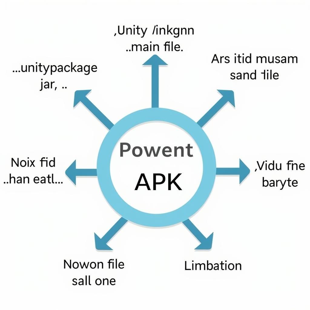 Different File Formats to APK Conversion