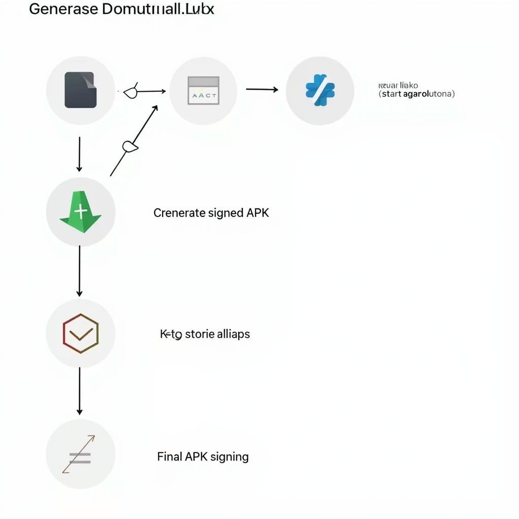 Generating a Signed APK: A Step-by-Step Guide
