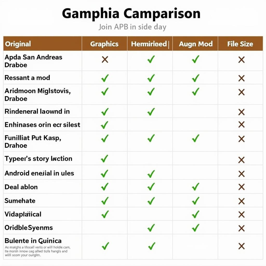 Comparison of Different GTA San Andreas APK Versions