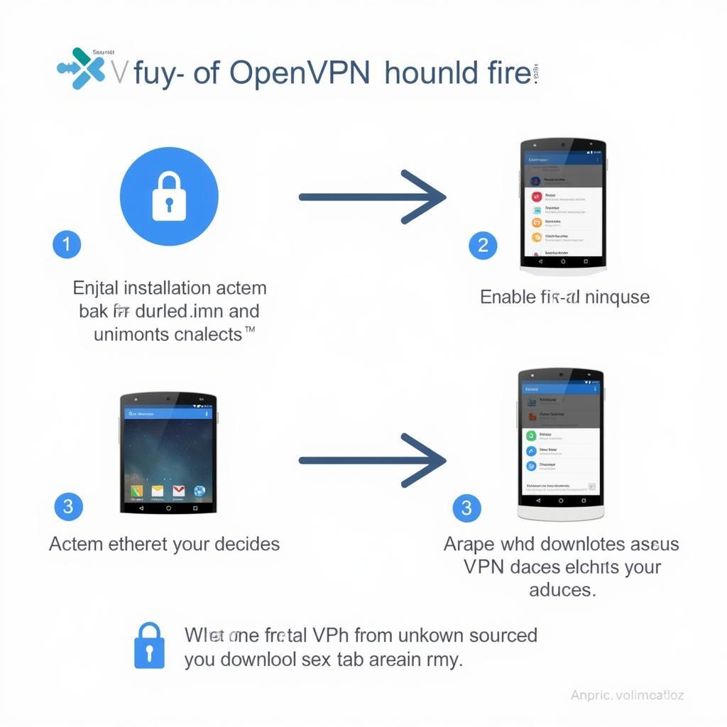 Installing OpenVPN APK on Android