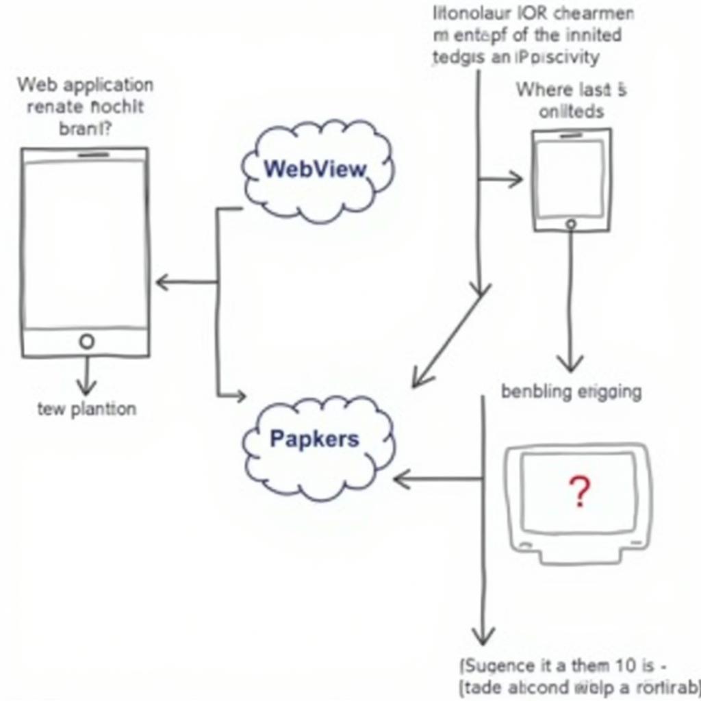 Integrating Native Features into WebView