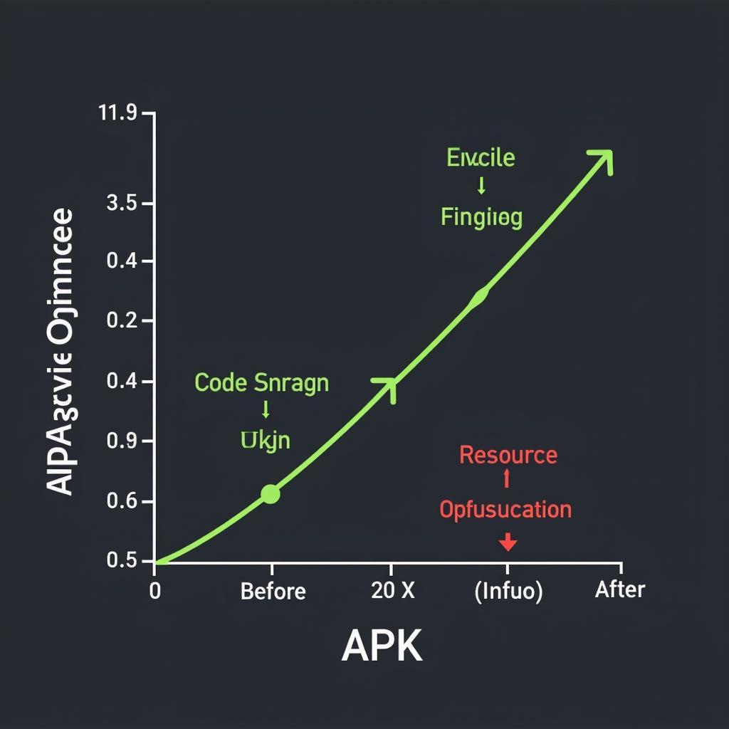 Optimizing Android APK Size Techniques