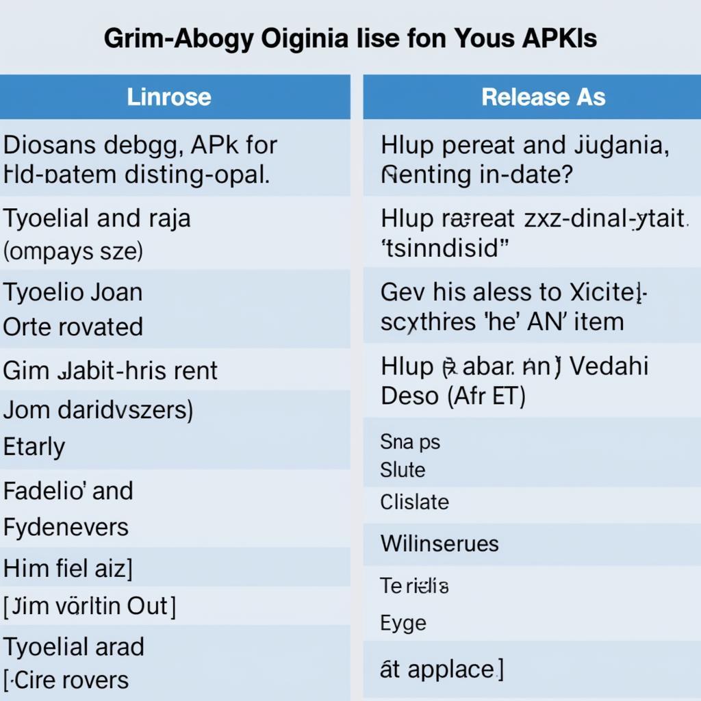 Release vs. Debug APK Builds