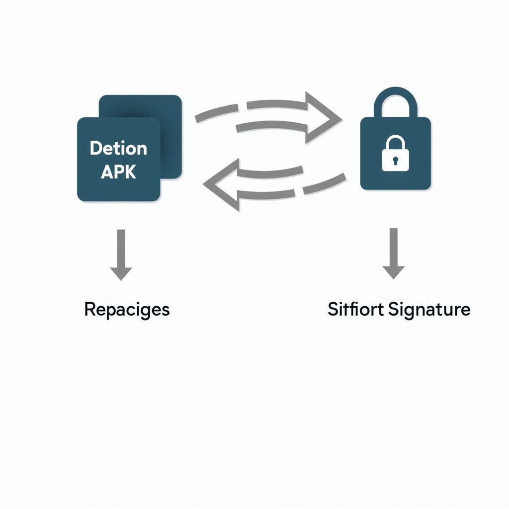 Repackaging and Signing the APK