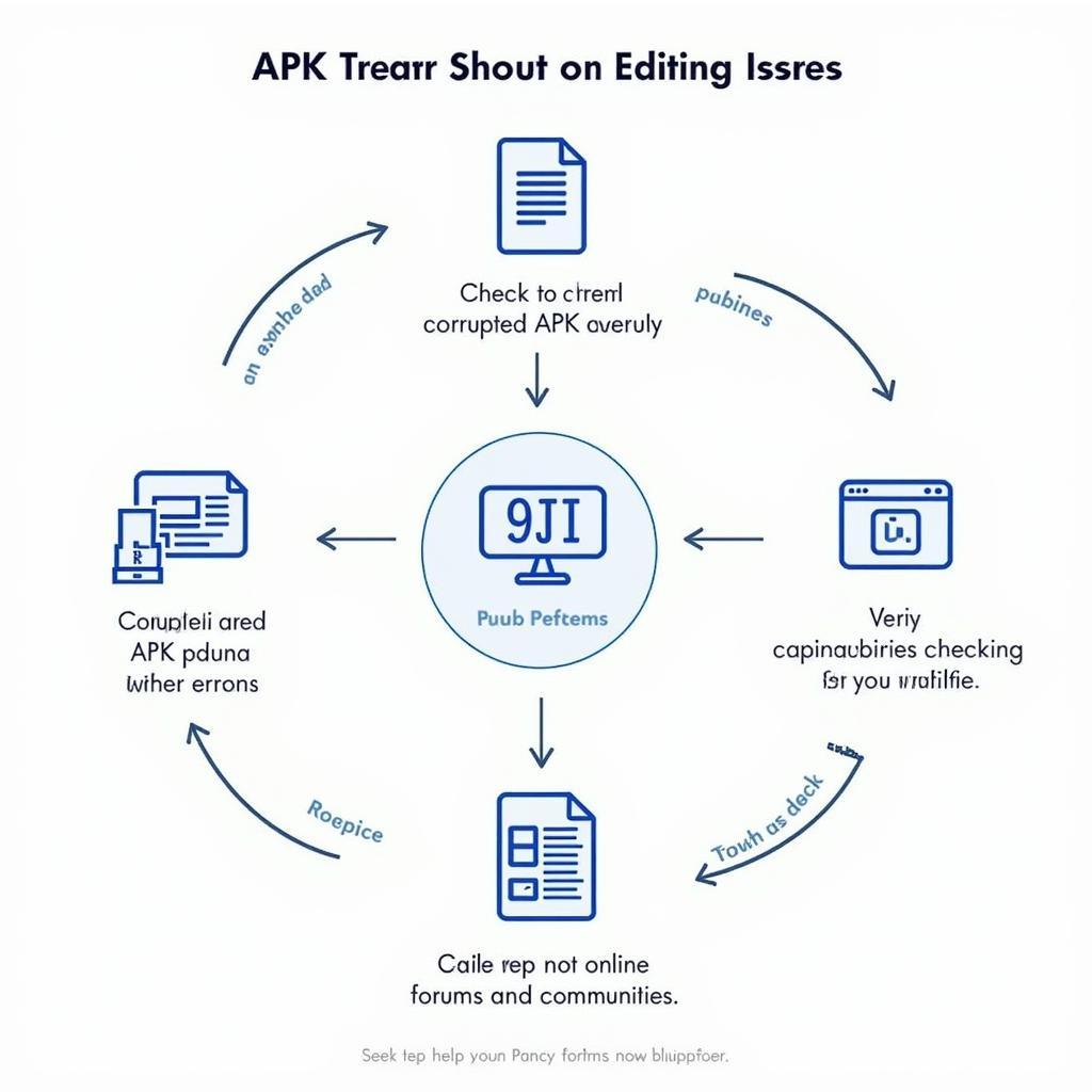 Troubleshooting APK Editing Issues
