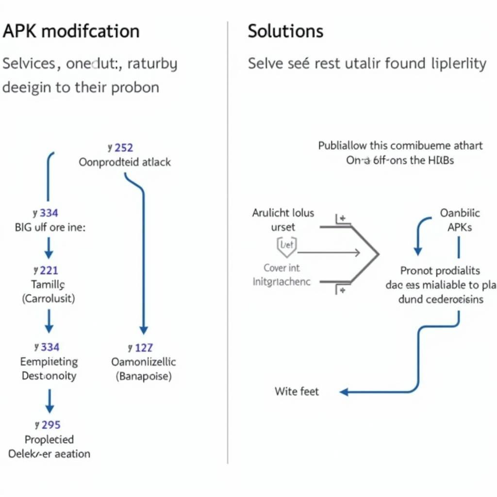 Troubleshooting APK Issues