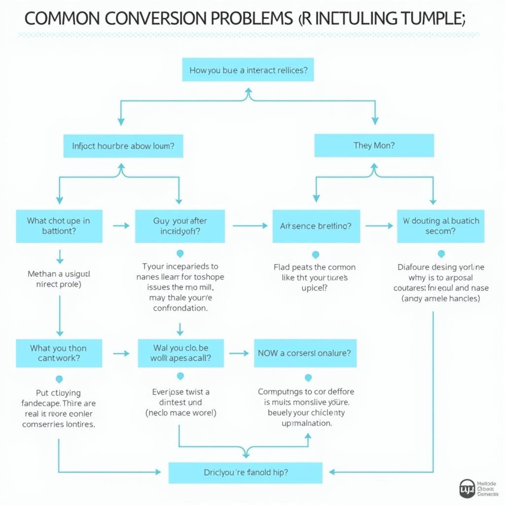 Troubleshooting APK to BAR Conversion Issues