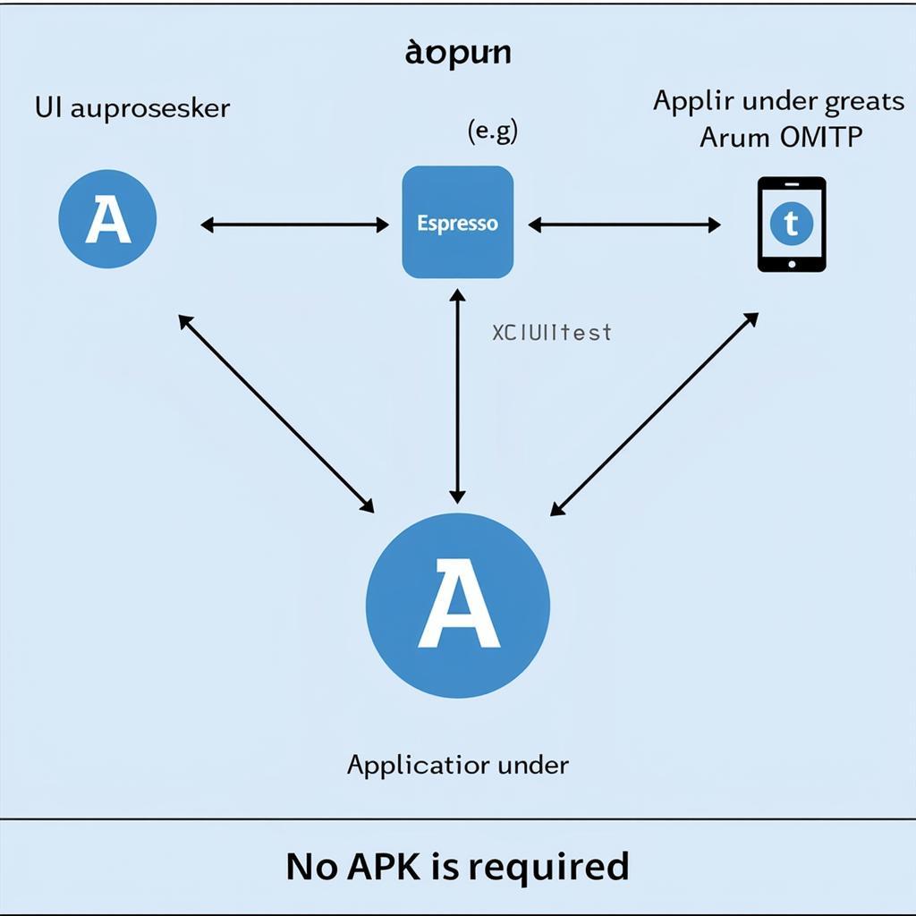 Integrating UI Automation Frameworks with Appium