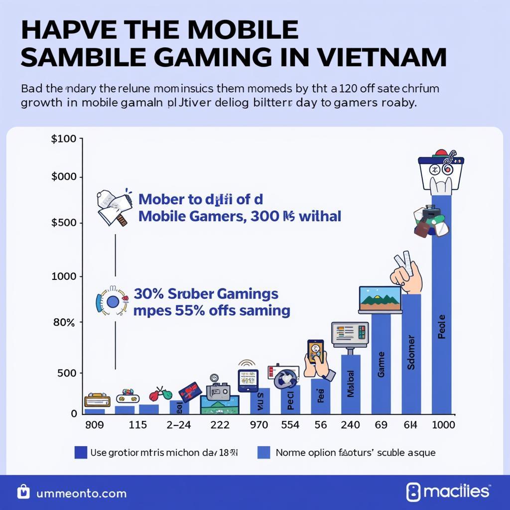 Vietnam Mobile Gaming Landscape 2020