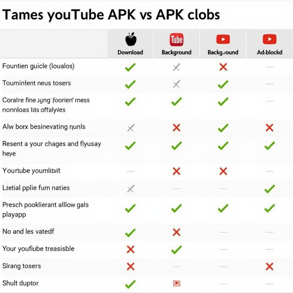 YouTube APK Options Comparison